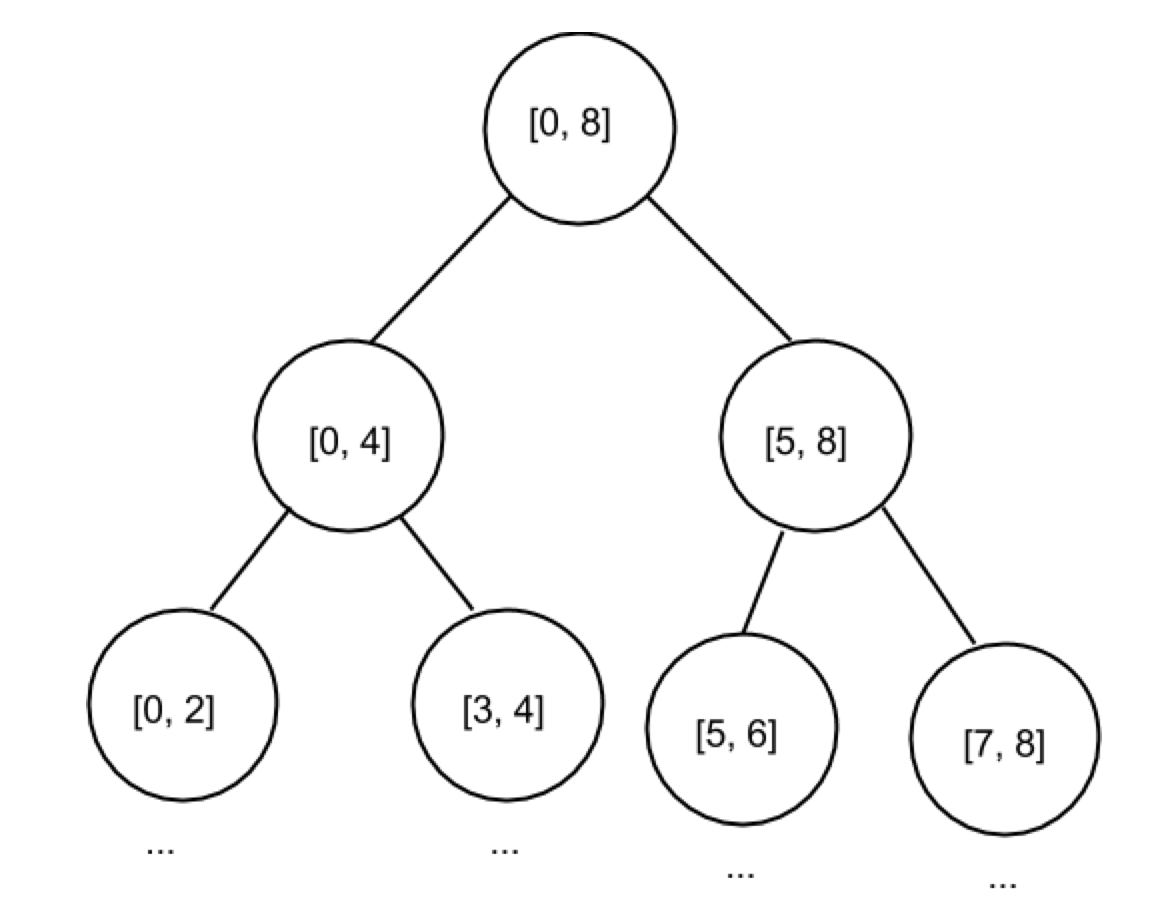 segtree_ex1.png