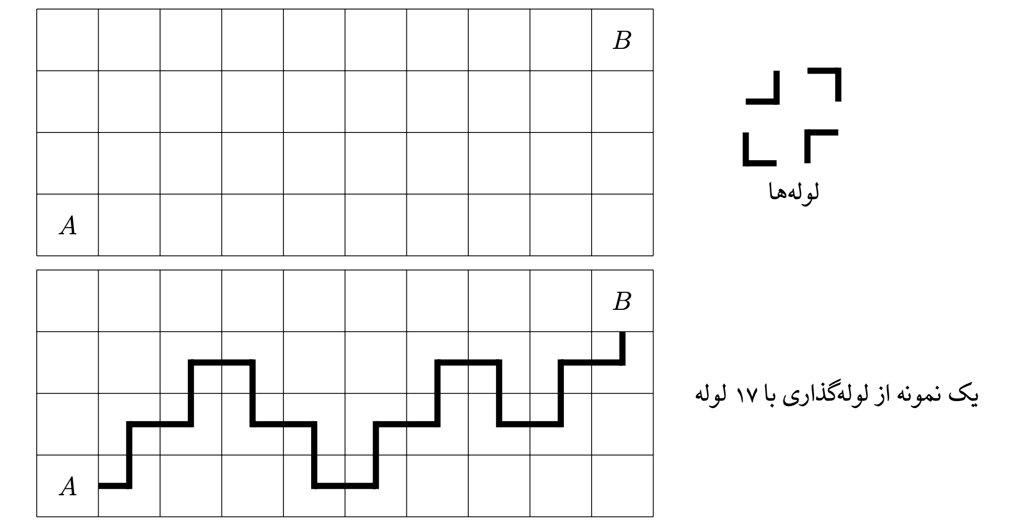 نمونه لوله‌گذاری