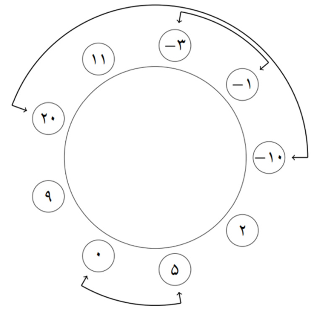 نمونه اجرای الگوریتم
